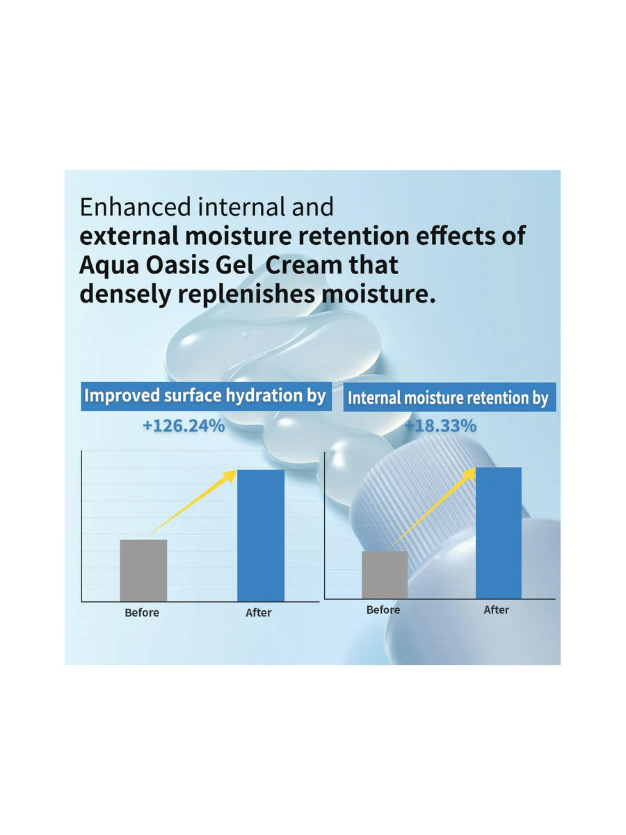 [S.NATURE] Aqua Oasis Gel Moisturizing Gel Cream 80ML