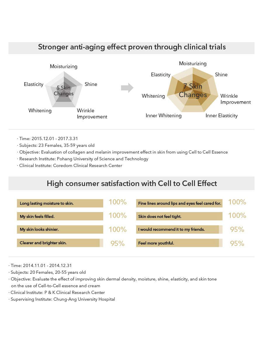 Re:NK Cell To Cell Essence 70ml